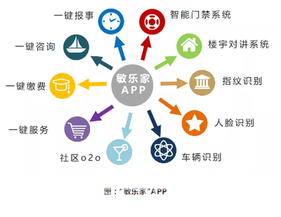 匠心煉服務(wù)，技術(shù)鑄未來 敏捷物業(yè)榮膺中國物業(yè)服務(wù)百強企業(yè)的背后