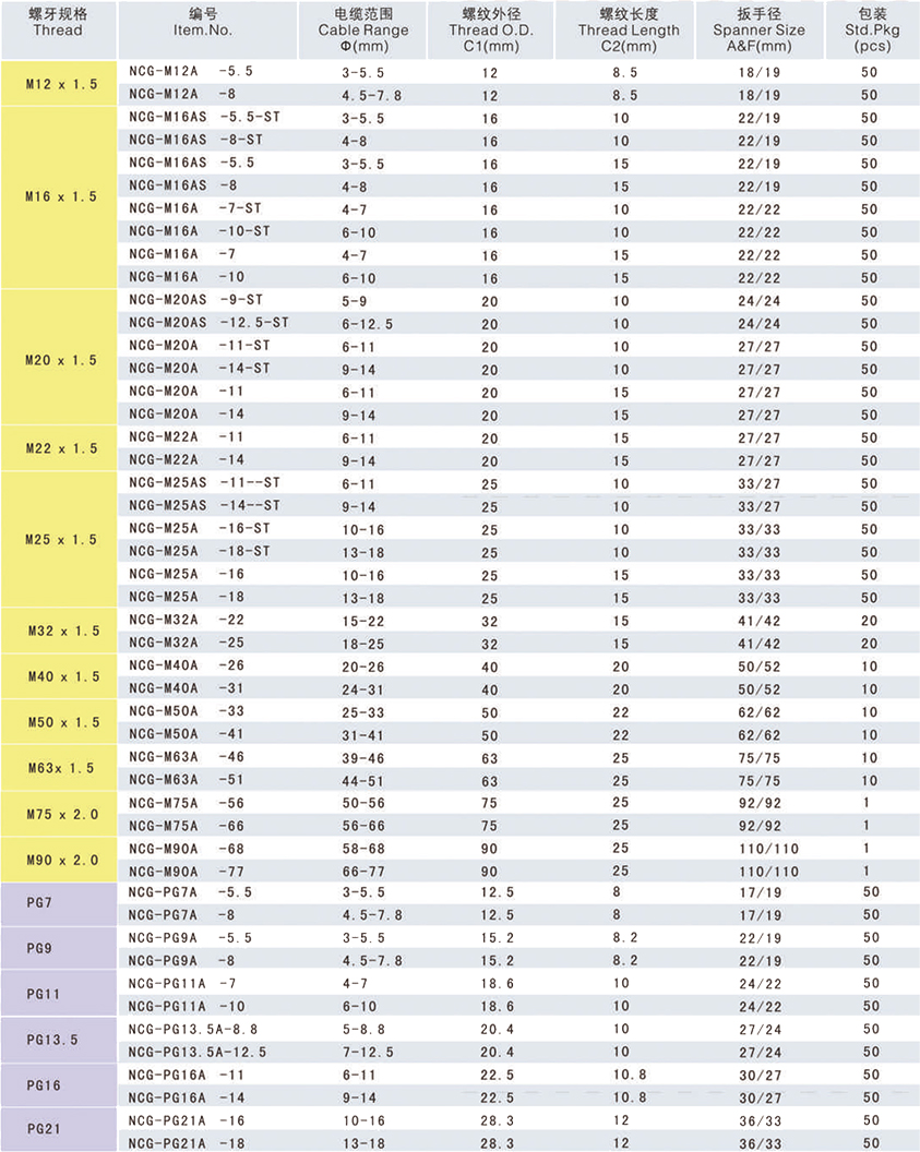 分體尼龍電纜接頭.jpg 分體尼龍電纜接頭.jpg