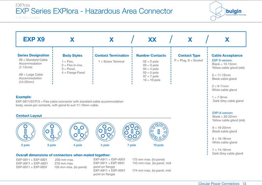 防爆系列連接器EXP-0931應(yīng)用 防爆系列連接器EXP-0931應(yīng)用