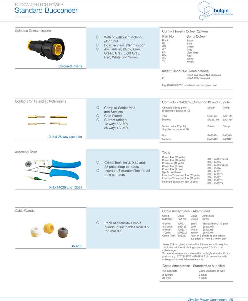 穿板式法蘭安裝連接器PX0756/S應(yīng)用 穿板式法蘭安裝連接器PX0756/S應(yīng)用