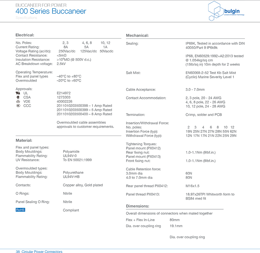 后面板安裝連接器PX0413附件 后面板安裝連接器PX0413附件