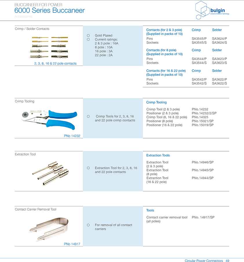 前面板安裝連接器PXP6012應用 前面板安裝連接器PXP6012應用