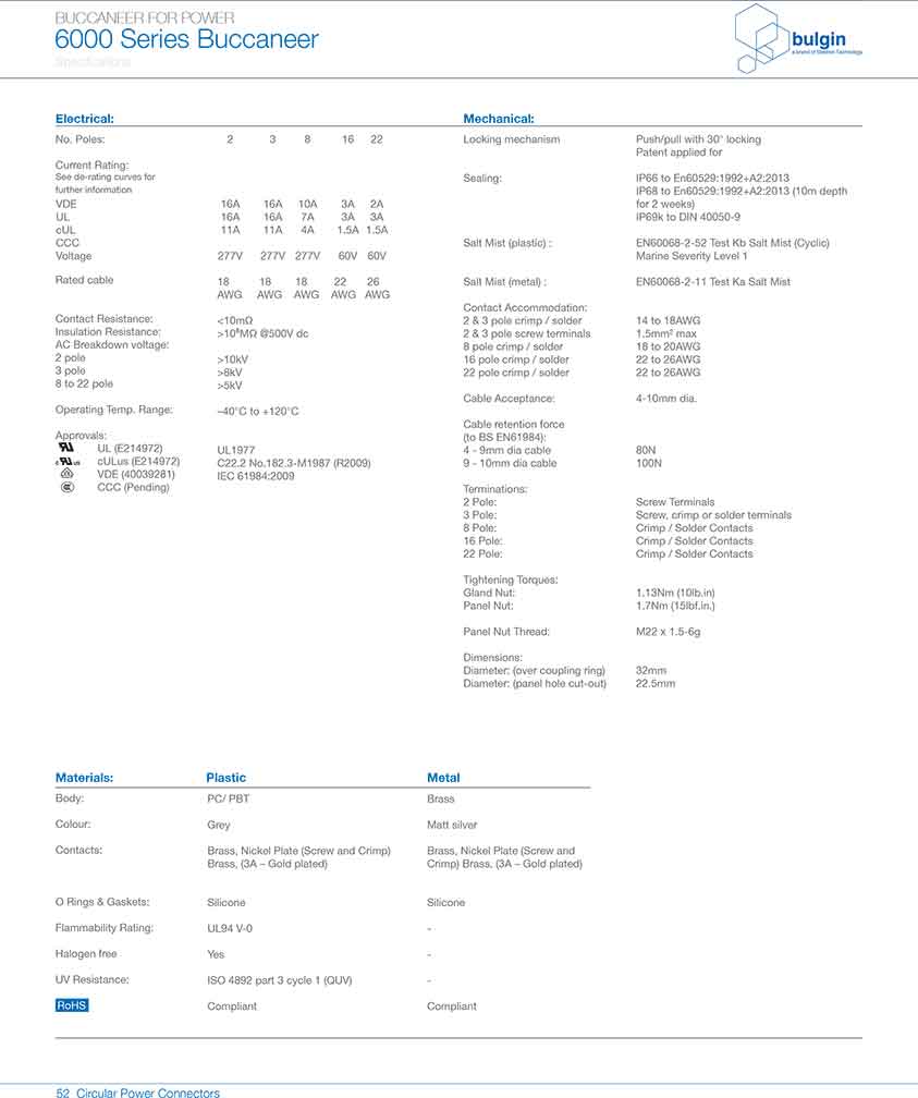 前面板安裝連接器PXP6012技術(shù)手冊 前面板安裝連接器PXP6012技術(shù)手冊
