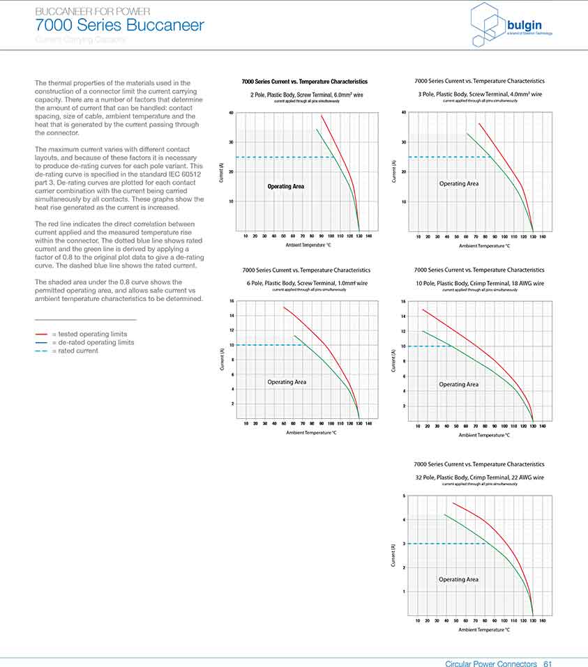 排線連接器線纜接頭套裝PXP7088曲線圖 排線連接器線纜接頭套裝PXP7088曲線圖