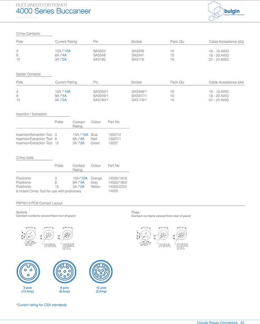 線纜連接器PXP4010附件 線纜連接器PXP4010附件