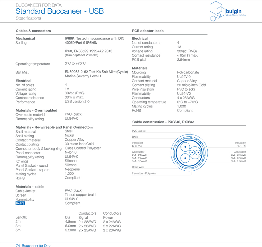 PX0843后面板安裝引線(xiàn)連接器技術(shù)手冊(cè) PX0843后面板安裝引線(xiàn)連接器技術(shù)手冊(cè)