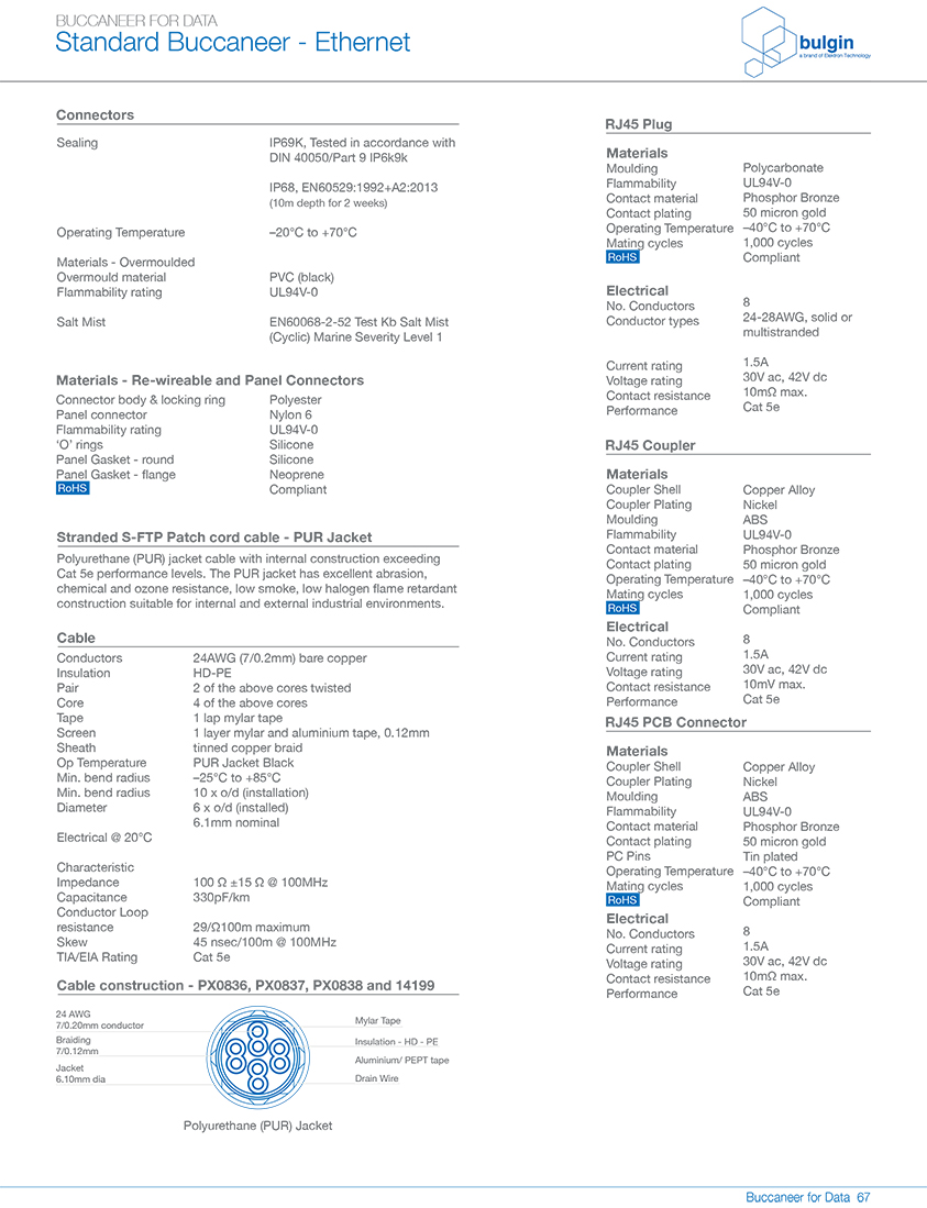 RJ45系列連接器技術手冊 RJ45系列連接器技術手冊