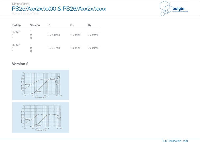 PS26-A帶整體式雙保險(xiǎn)絲的帶濾波器電氣參數(shù)