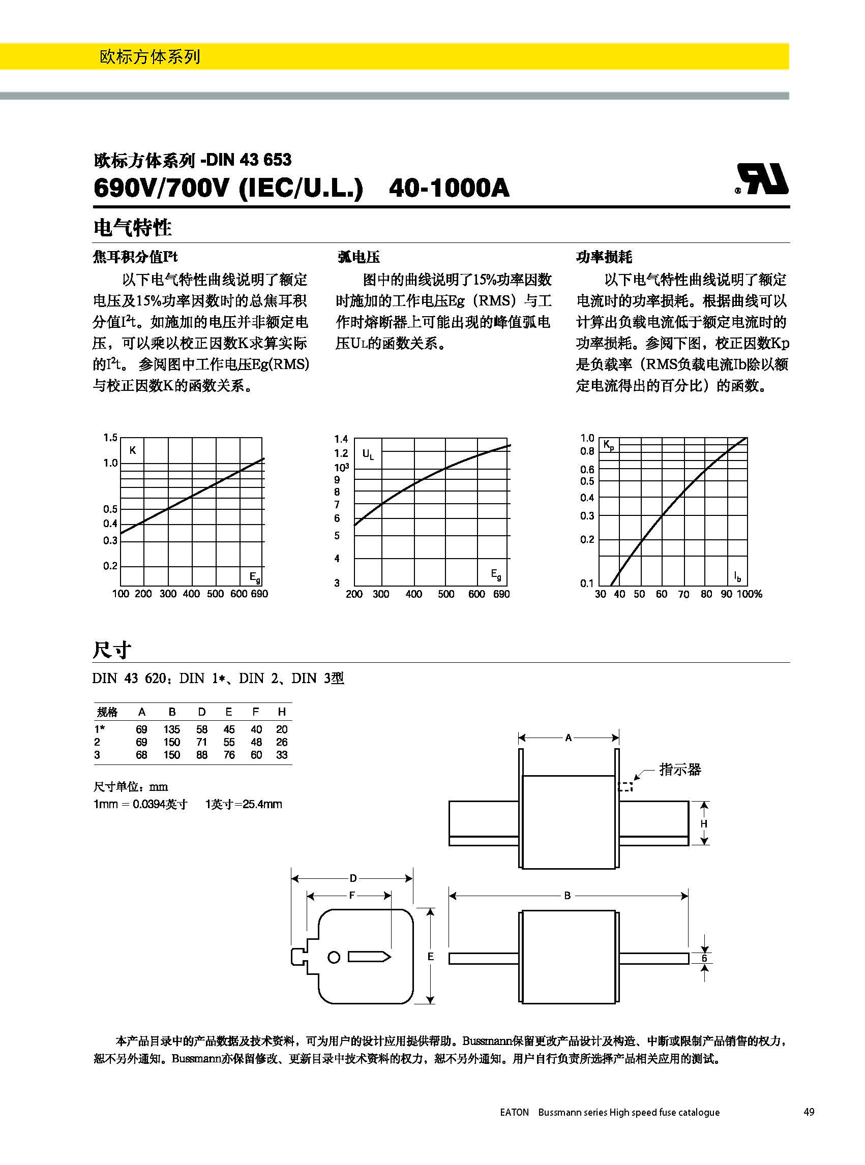 歐標方體系列熔斷器DIN43620電氣曲線 歐標方體系列熔斷器DIN43620電氣曲線