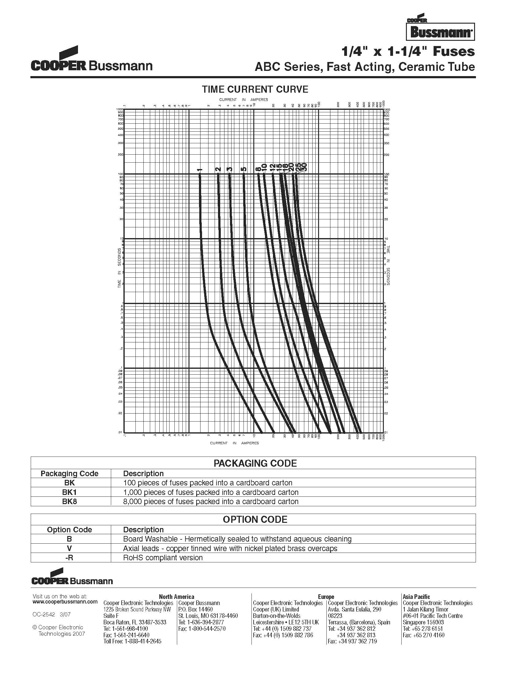 ABC系列 6*30保險(xiǎn)絲曲線圖 ABC系列 6*30保險(xiǎn)絲曲線圖