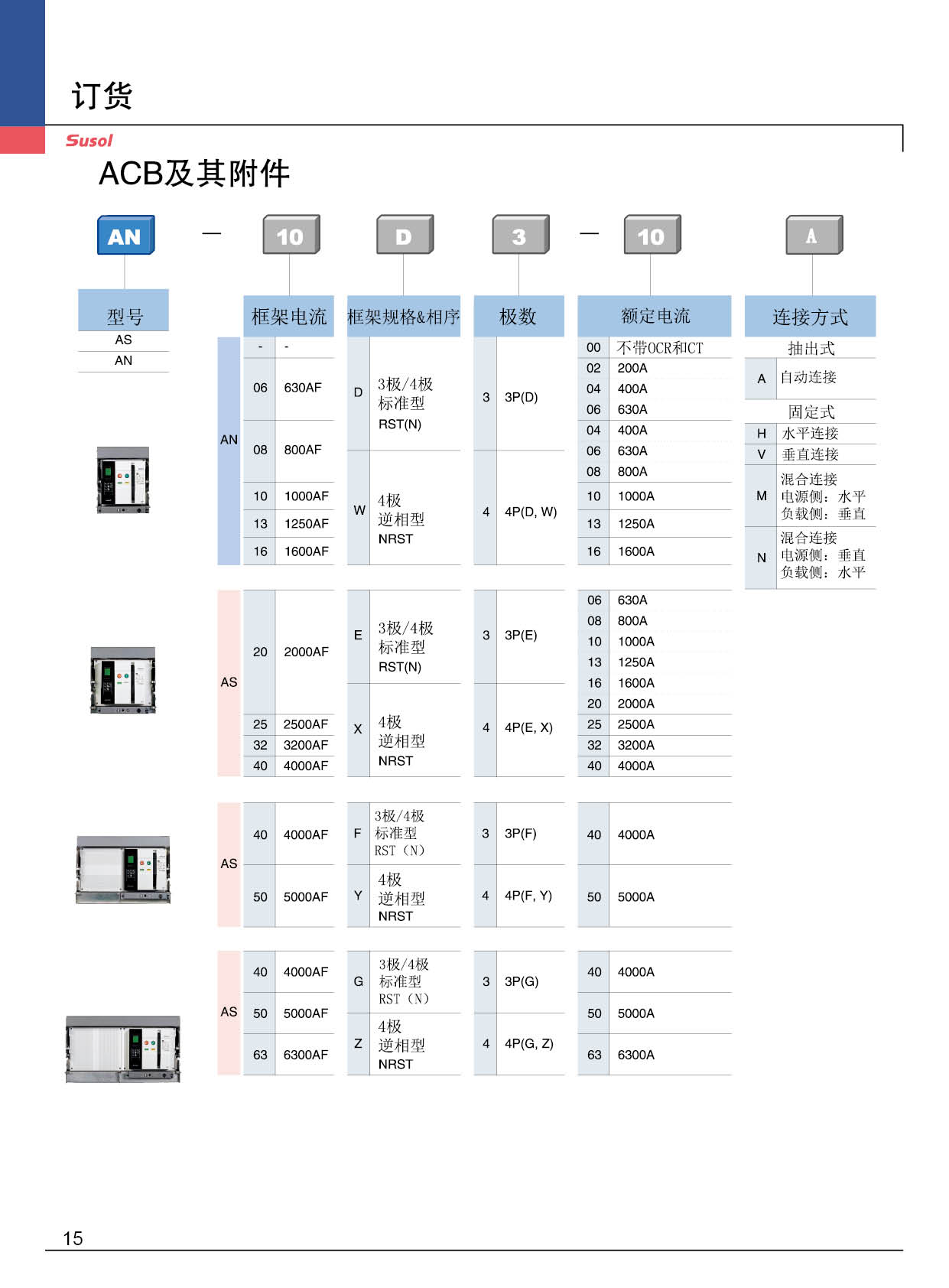 AS-3200AF系列框架斷路器訂貨 AS-3200AF系列框架斷路器訂貨