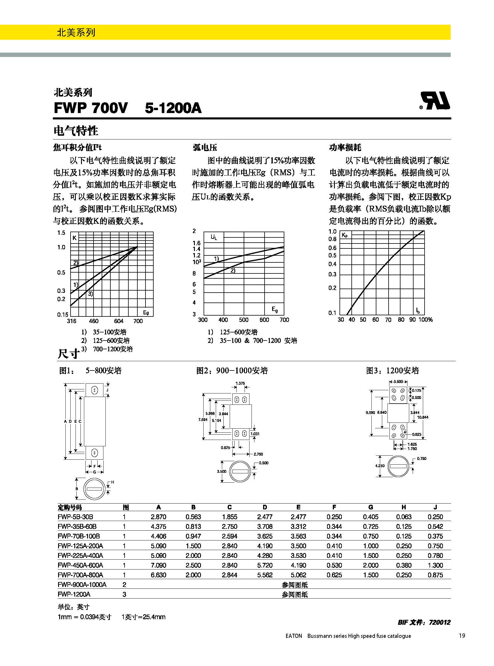 北美熔斷器系列FWP  700v規格、尺寸.jpg