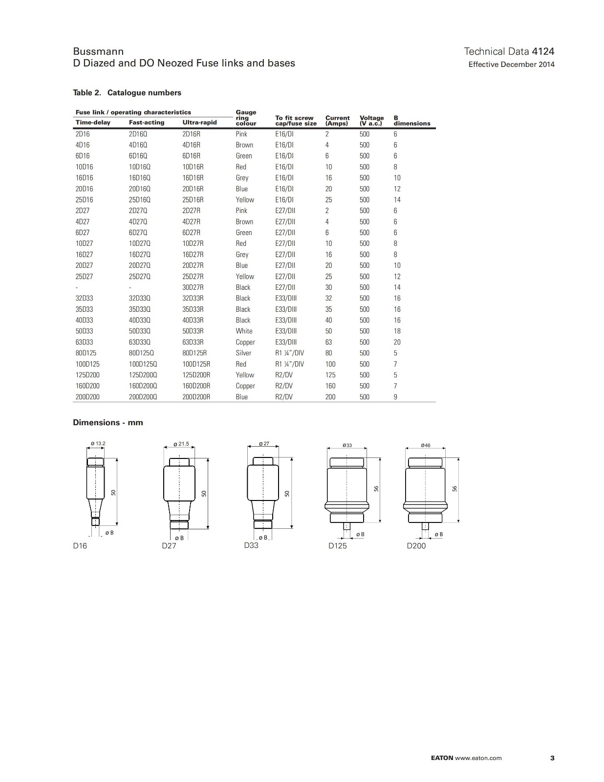 BUSSMANN D型酒瓶是熔斷器 型號 尺寸 BUSSMANN D型酒瓶是熔斷器 型號 尺寸