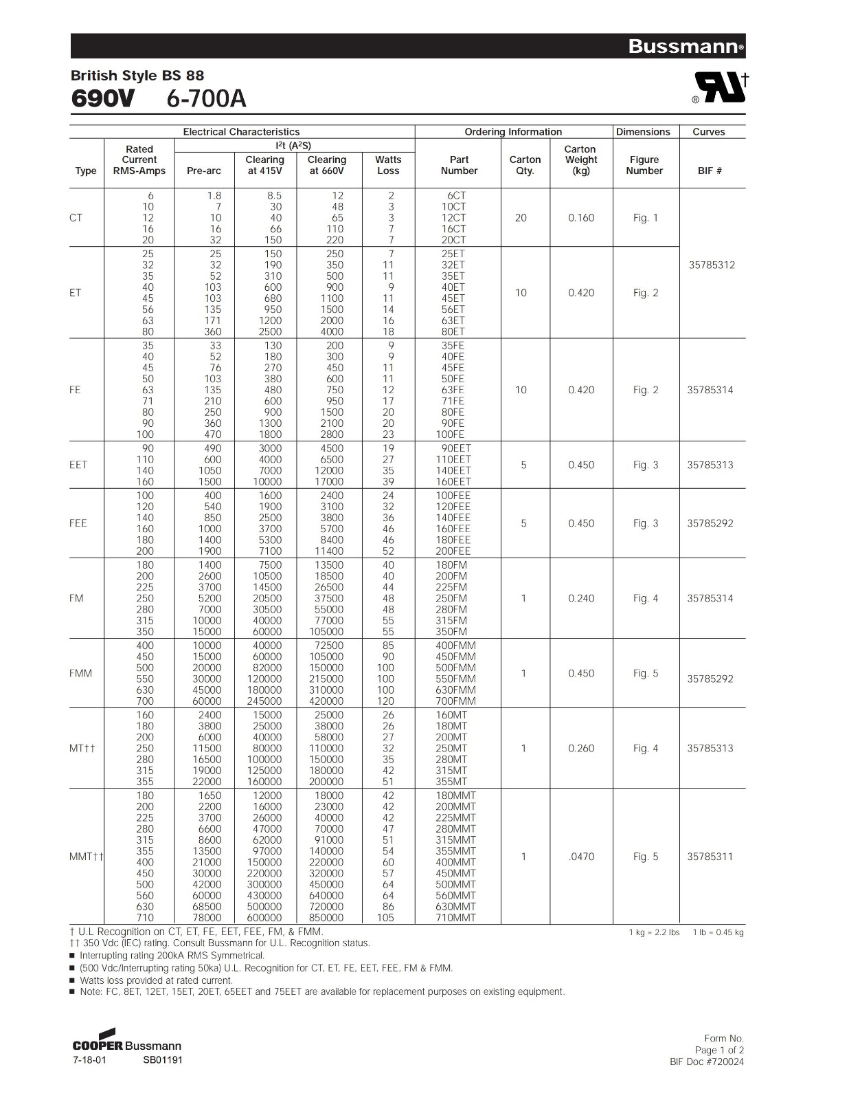 CT系列快速熔斷器技術參數.jpg CT系列快速熔斷器技術參數.jpg
