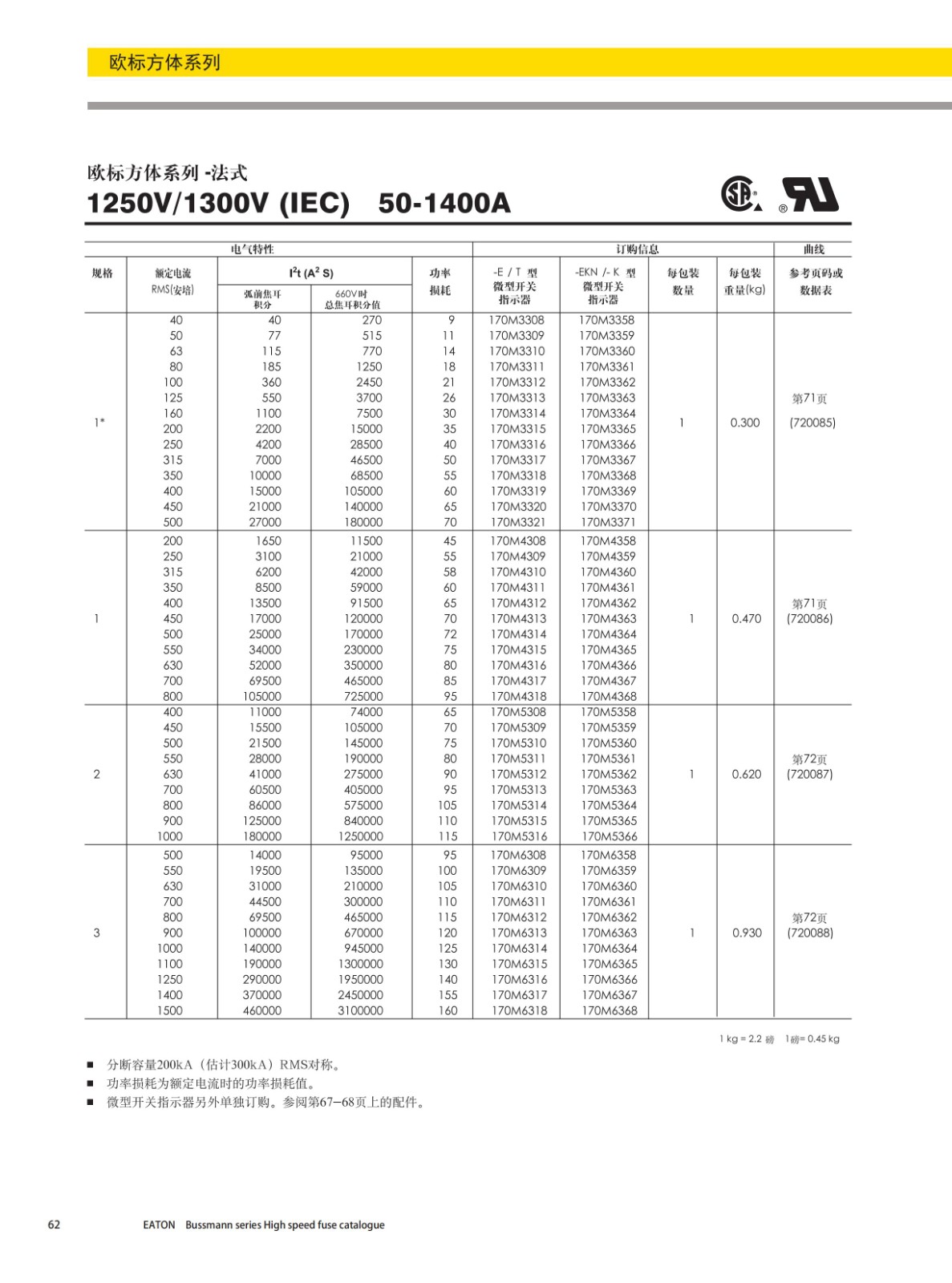 歐標方體系列法式安裝熔斷器(690V)選型 歐標方體系列法式安裝熔斷器(690V)選型