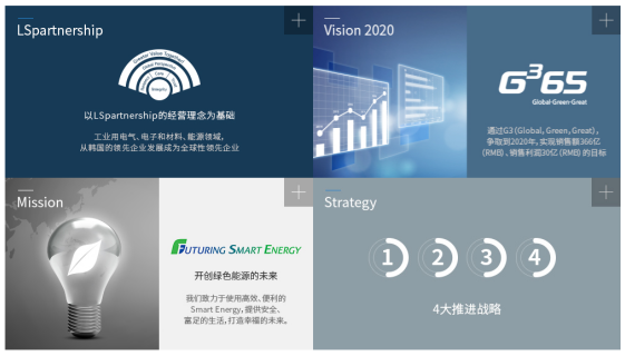 LS四大推進戰略 LS四大推進戰略